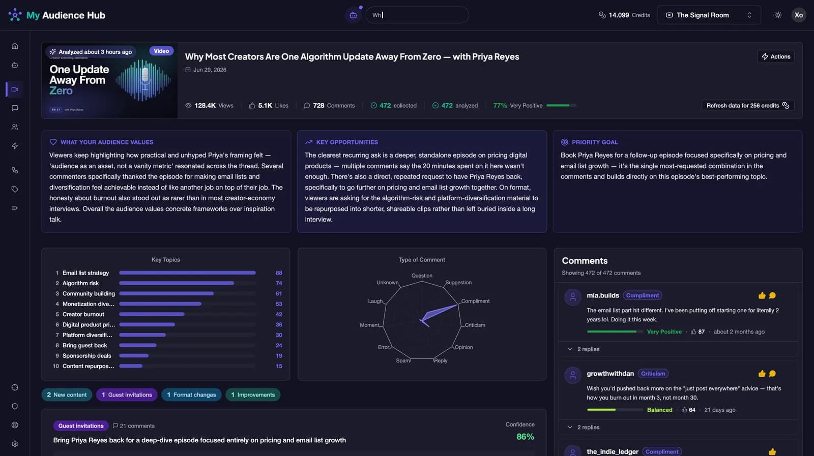 My Audience Hub workspace showing AI-generated content ideas, each one linked to the audience comments that back it up